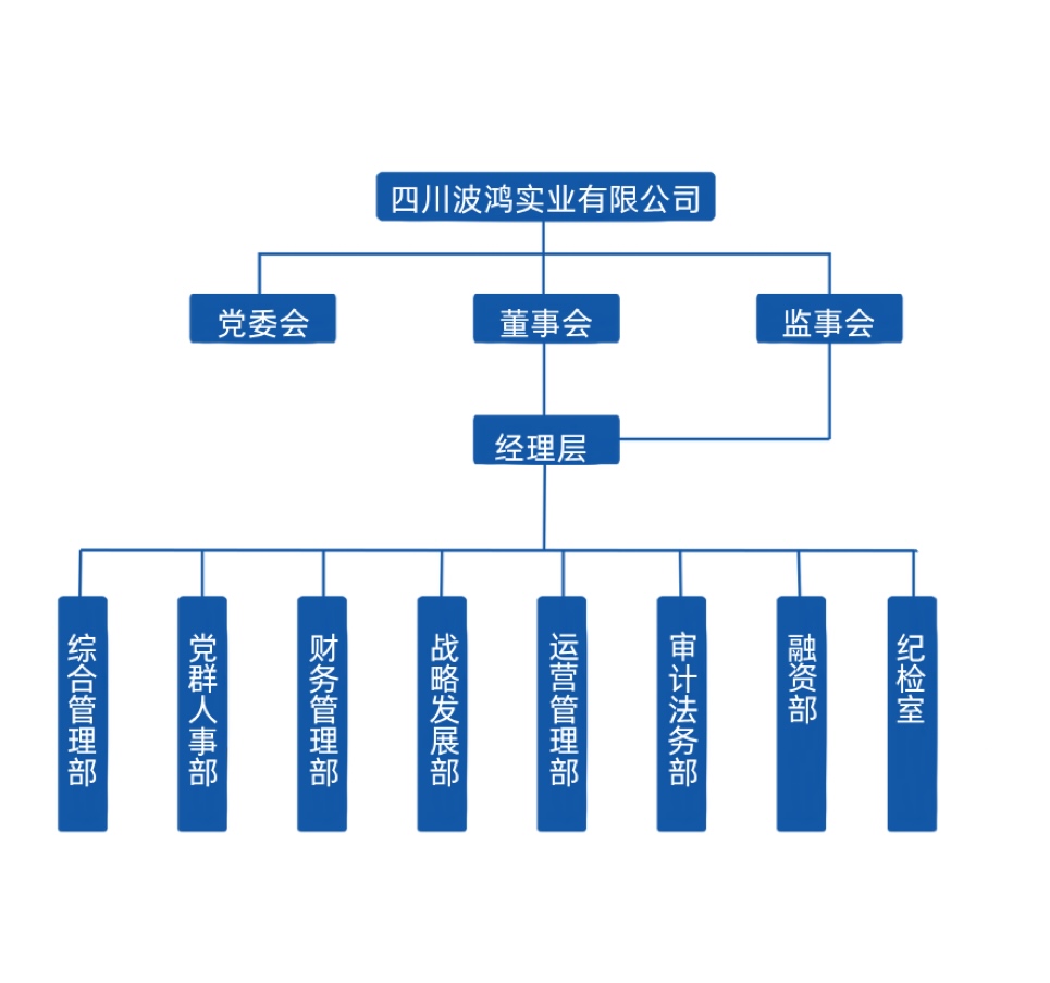 组织架构图改版.jpg