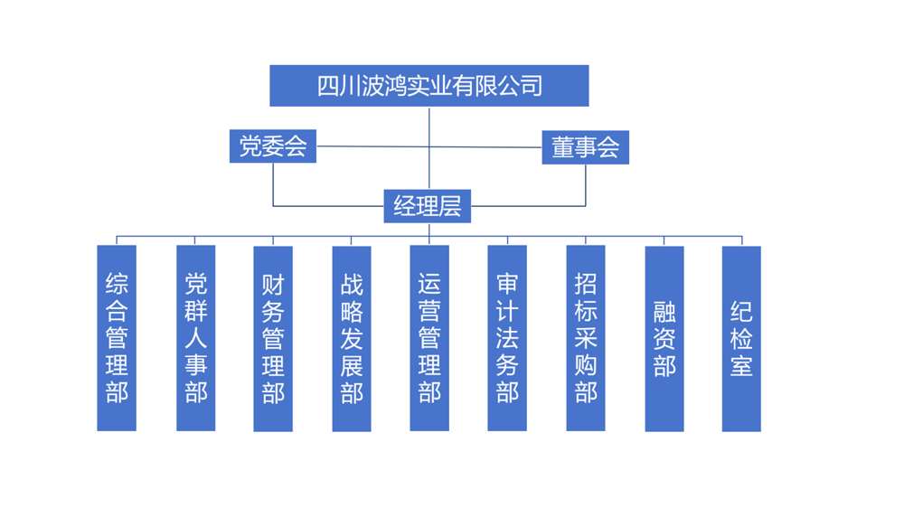 组织架构.png