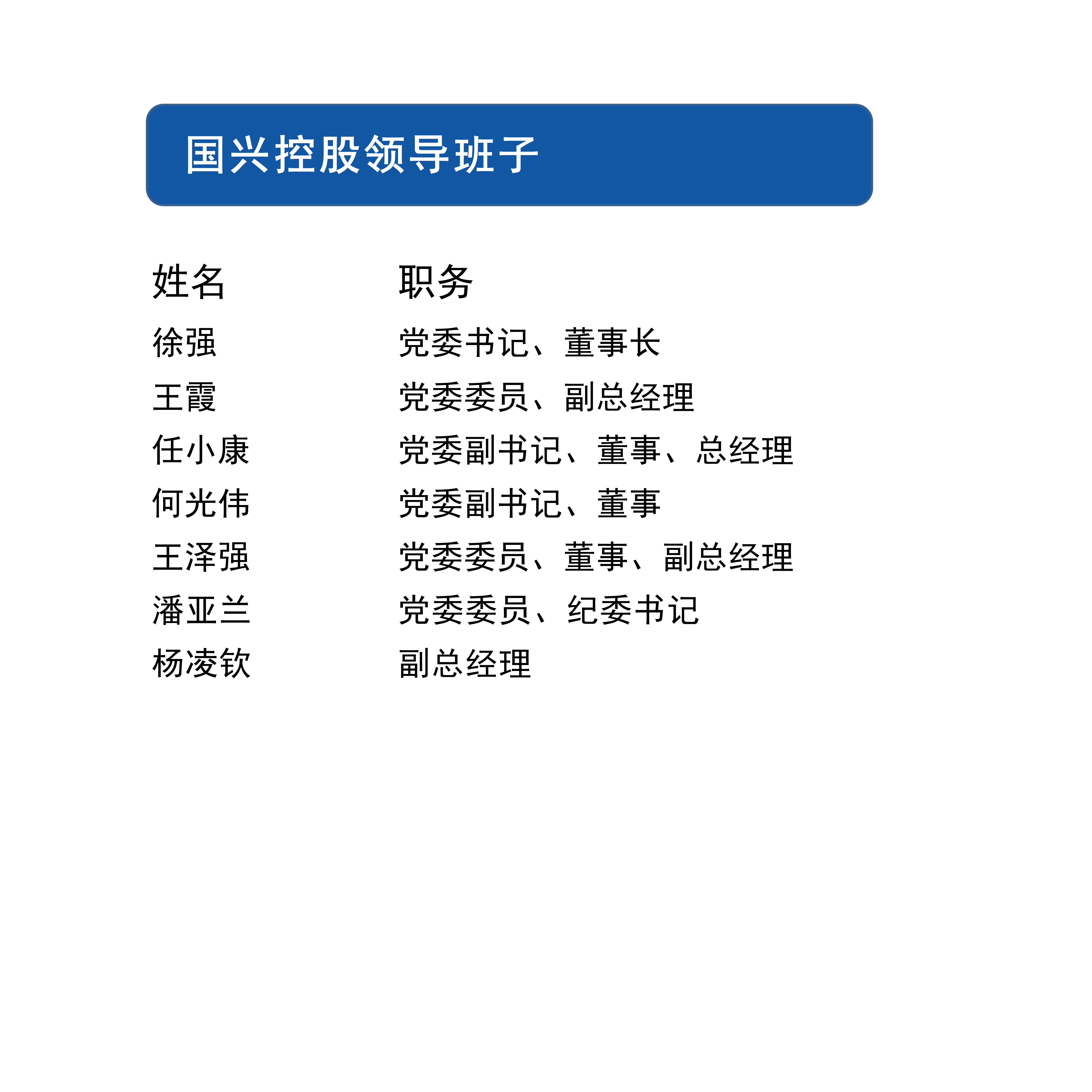 国兴控股领导班子_01(2).png